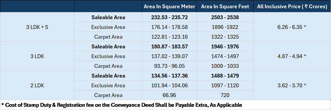 Krisumi Gurgaon Pricing